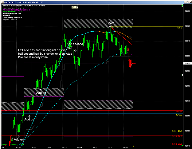 Click to Enlarge

Name: Reversal Short off zones 5R.PNG
Size: 78 KB