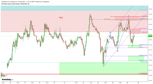 Click to Enlarge

Name: DXY 01.26 1H.png
Size: 33 KB