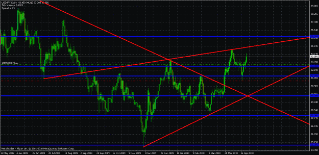 Click to Enlarge

Name: usdjpy trendline.gif
Size: 34 KB