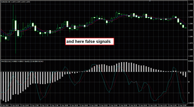 Click to Enlarge

Name: false_signals2.gif
Size: 44 KB