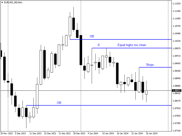 Click to Enlarge

Name: EURUSD_SBDaily.png
Size: 9 KB