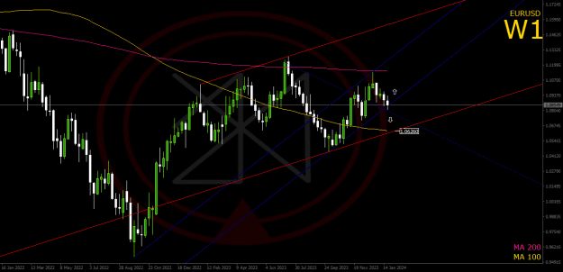 Click to Enlarge

Name: 2024-01-27_EURUSD_W1_JBRolim....png
Size: 45 KB