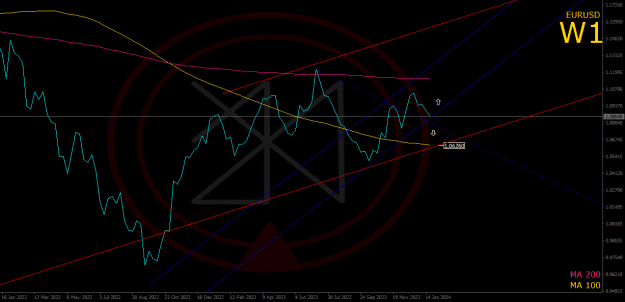 Click to Enlarge

Name: 2024-01-27_EURUSD_W1_JBRolim..png
Size: 45 KB