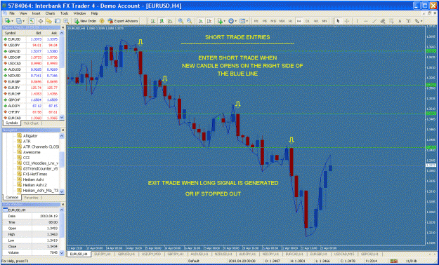 Click to Enlarge

Name: short trade entries.gif
Size: 73 KB