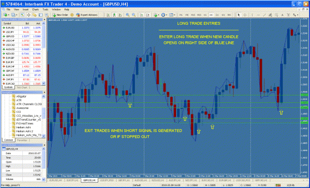 Click to Enlarge

Name: long trade entries.gif
Size: 82 KB
