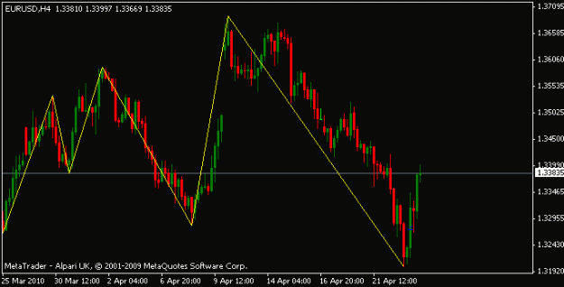 Click to Enlarge

Name: chart illustration.gif
Size: 9 KB
