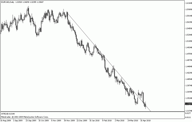 Click to Enlarge

Name: eurcad.gif
Size: 11 KB