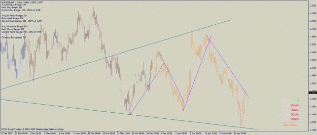 Click to Enlarge

Name: eur_jusd_4h_24_04_2010.gif
Size: 29 KB