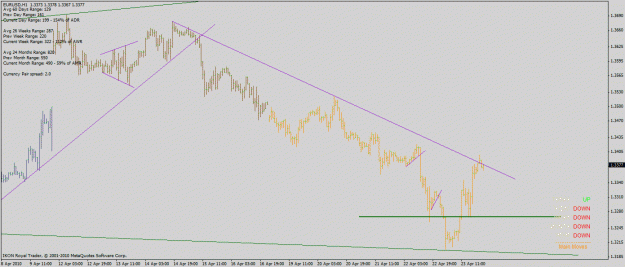 Click to Enlarge

Name: eur_usd_1h_24_04_2010.gif
Size: 24 KB