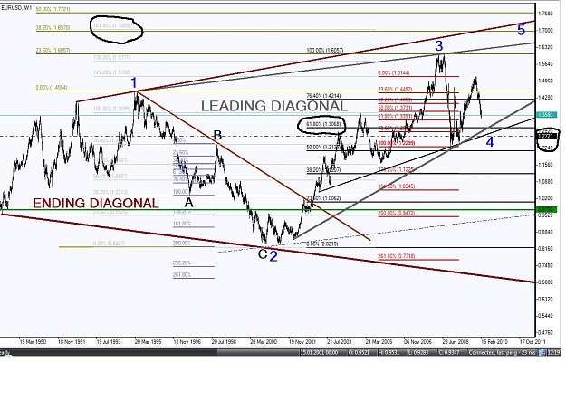 Click to Enlarge

Name: EUR.USD WEEKLY.jpg
Size: 171 KB