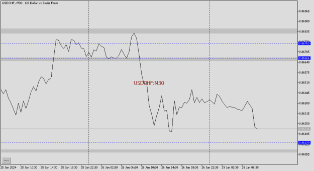 Click to Enlarge

Name: USDCHFM30.png
Size: 8 KB