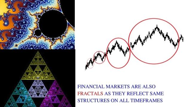 Click to Enlarge

Name: Market-Structures-and-Fractal-1.jpg
Size: 79 KB
