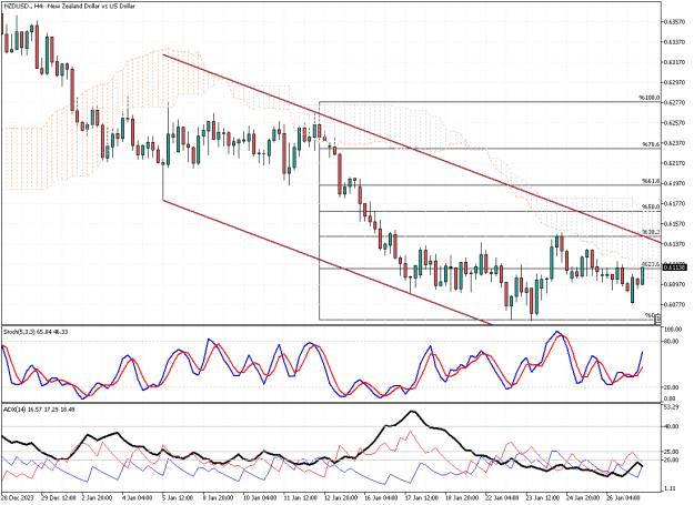 Click to Enlarge

Name: NZDUSD.H4.png
Size: 25 KB
