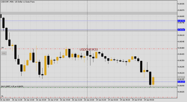 Click to Enlarge

Name: USDCHFM30.png
Size: 7 KB