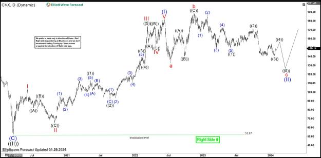 Click to Enlarge

Name: Chevron-Daily20240129092637.jpg
Size: 175 KB