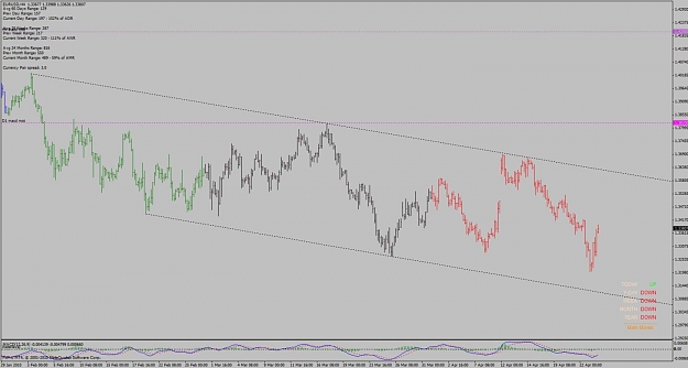 Click to Enlarge

Name: eurusd_h4_downtrend_100413.jpg
Size: 89 KB