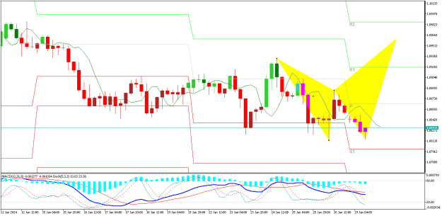 Click to Enlarge

Name: EURUSDH4.png
Size: 19 KB