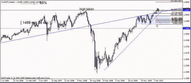 Click to Enlarge

Name: aud lfx  w1  25 th april.gif
Size: 18 KB