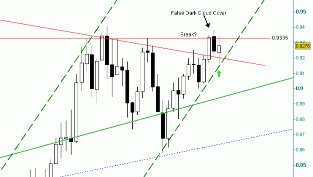 Click to Enlarge

Name: AUD USD W1 24 APRIL zoomed in .gif
Size: 10 KB