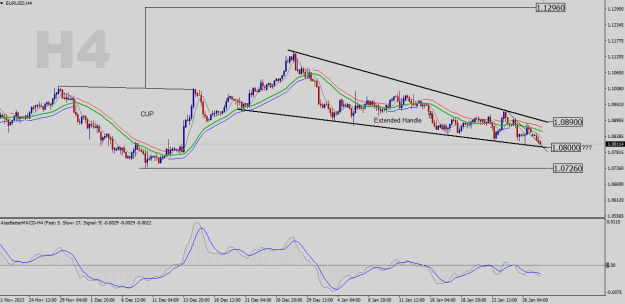 Click to Enlarge

Name: EURUSD-H4.png
Size: 22 KB