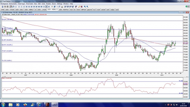 Click to Enlarge

Name: usdx-weekly-25apr.jpg
Size: 180 KB