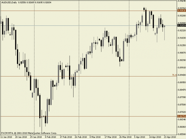 Click to Enlarge

Name: audusdweekclose230410.gif
Size: 13 KB