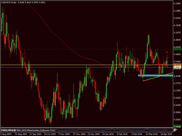 Click to Enlarge

Name: usd nok.gif
Size: 17 KB
