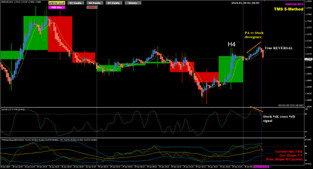 Click to Enlarge

Name: GU Jan30 M15 trading against the 4Hr 30-1-2024 9-28-08 am.png
Size: 41 KB