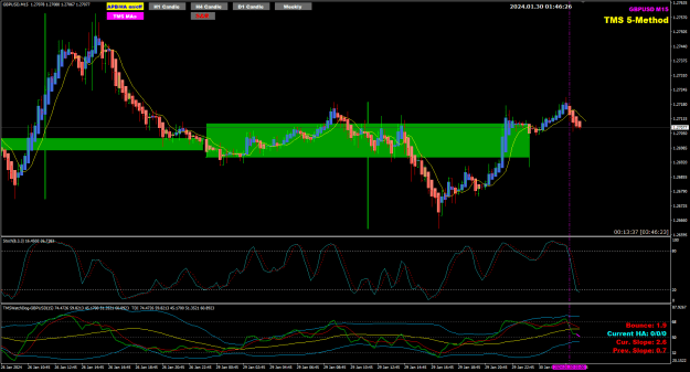 Click to Enlarge

Name: GU Jan30 M15 bounce 1.9 30-1-2024 9-46-28 am.png
Size: 36 KB