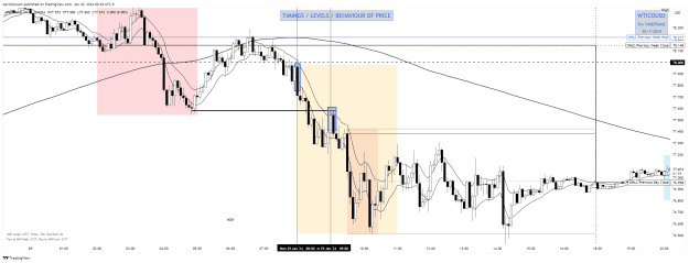 Click to Enlarge

Name: WTICOUSD 5MIN shorts Mon Jan 29 2024.png
Size: 91 KB