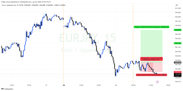 Click to Enlarge

Name: EURJPY_2024-01-30_14-19-07.png
Size: 75 KB