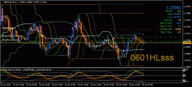 Click to Enlarge

Name: GBPUSD-cd(H1)_2024.01.30_154114.gif
Size: 34 KB