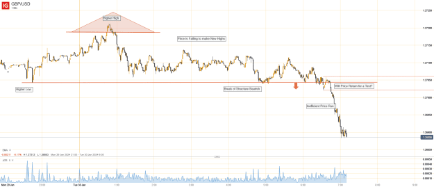 Click to Enlarge

Name: GBP_USD_20240130_07.10.png
Size: 42 KB