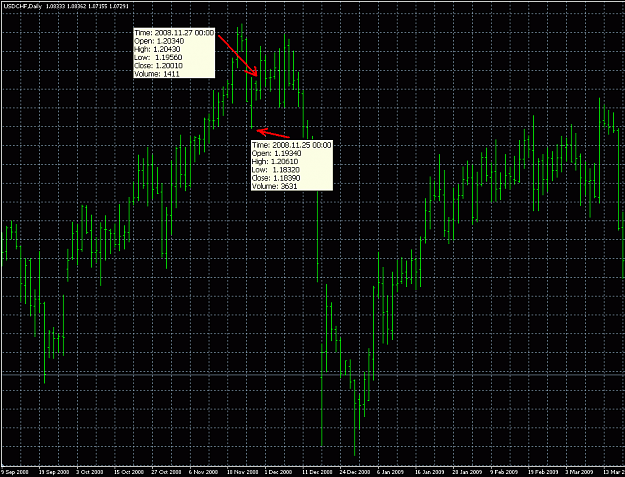 Click to Enlarge

Name: 2008.11.26usdchfdaily.png
Size: 11 KB