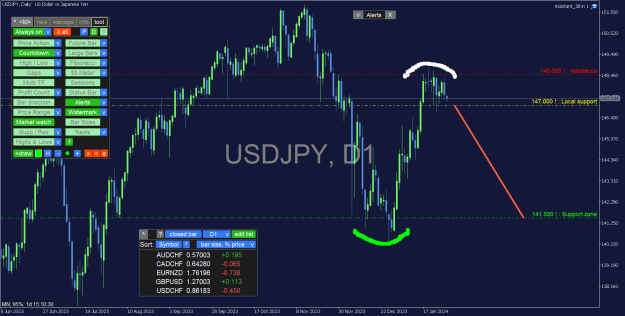 Click to Enlarge

Name: USDJPY_Daily.png
Size: 40 KB