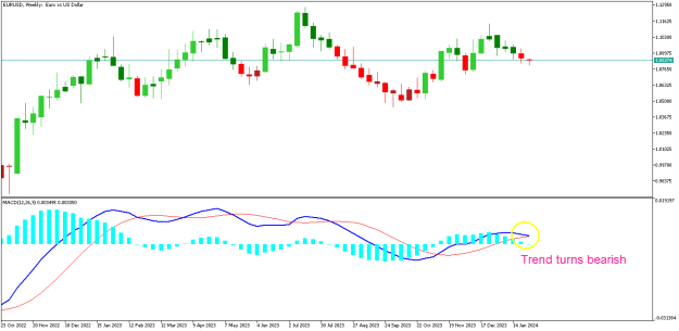 Click to Enlarge

Name: EURUSDWeekly.png
Size: 9 KB