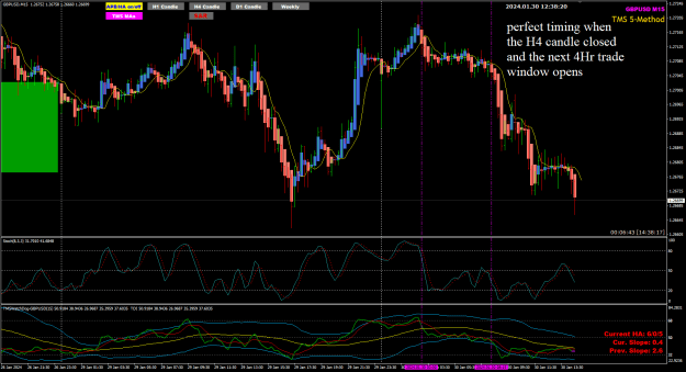 Click to Enlarge

Name: GU Jan30 M15 4Hr trade window 30-1-2024 8-38-22 pm.png
Size: 43 KB