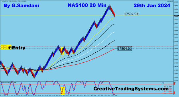 Click to Enlarge

Name: 6 NAS 20 min 01-29-24 Trade.png
Size: 35 KB