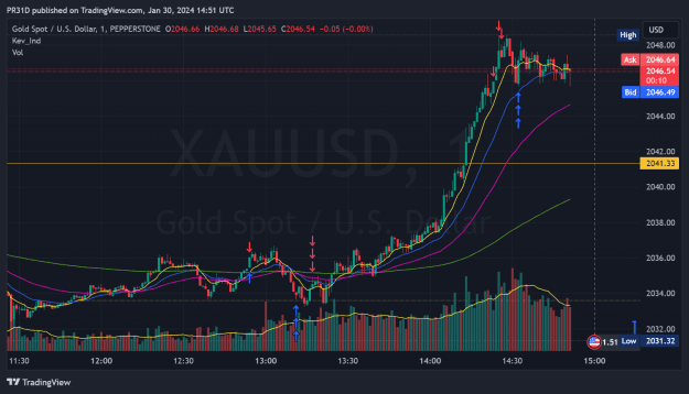 Click to Enlarge

Name: XAUUSD_2024-01-30_14-51-50_b47f4.png
Size: 66 KB