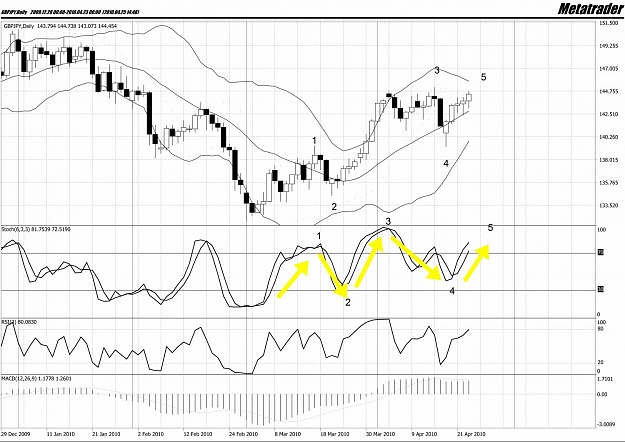 Click to Enlarge

Name: GBPJPY,Daily.jpg
Size: 201 KB