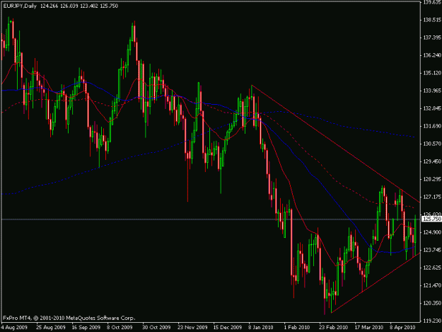 Click to Enlarge

Name: euro_yen_daily.gif
Size: 18 KB