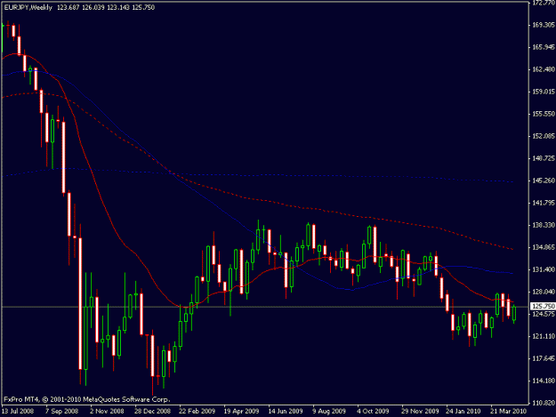 Click to Enlarge

Name: euro_yen_weekly.gif
Size: 14 KB