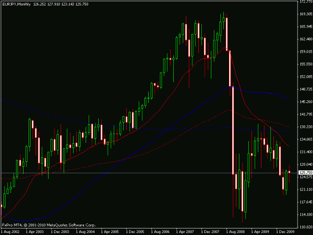 Click to Enlarge

Name: euro_yen_monthly.gif
Size: 16 KB