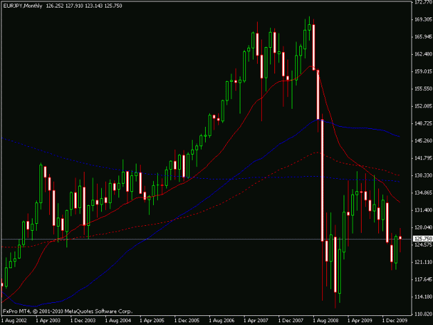 Click to Enlarge

Name: euro_yen_monthly.gif
Size: 16 KB