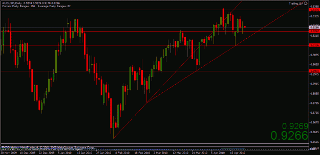 Click to Enlarge

Name: aud daily.gif
Size: 22 KB