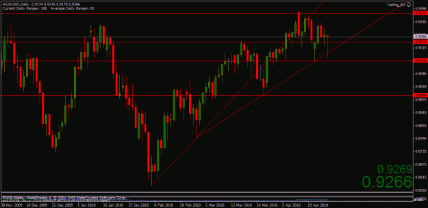 Click to Enlarge

Name: aud daily.gif
Size: 22 KB