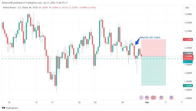Click to Enlarge

Name: GBPUSD_2024-01-31_11-49-47.png
Size: 25 KB