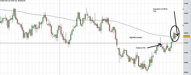 Click to Enlarge

Name: gbpchf beob.jpg
Size: 94 KB