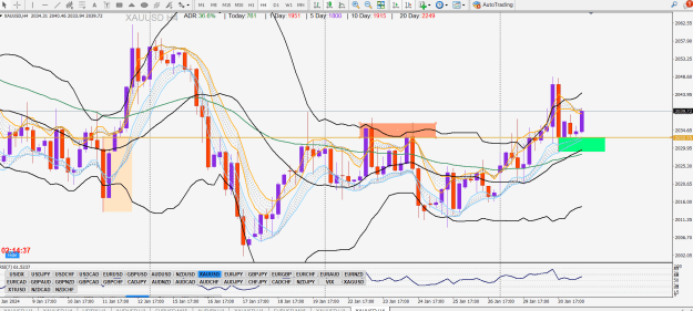 Click to Enlarge

Name: GOLD 4H SSR SNR CSM RBS FIBO SECRET.png
Size: 66 KB