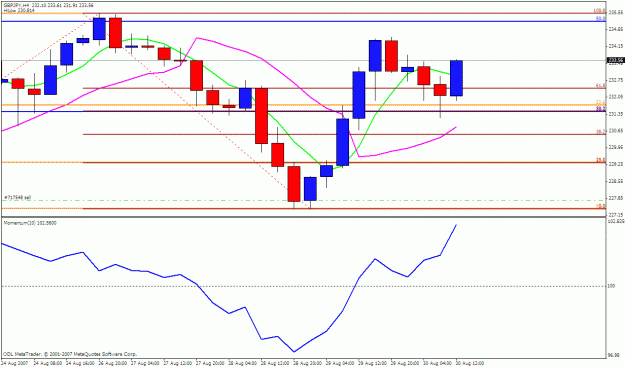 Click to Enlarge

Name: gbpjpy 4h.gif
Size: 22 KB